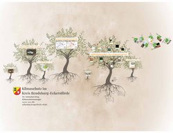 Vortrag Dr.Sebastian Krug