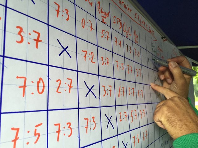 Punkte Tabelle aller Teams